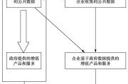 大数据治理要素主要包括哪些