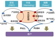 梅州大数据营销销售公司