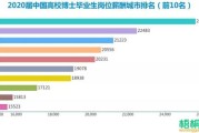 贵州网络大数据前景如何知乎