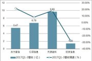 大数据杀熟市场调研