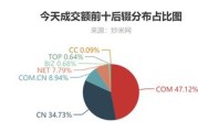 拥抱大数据申论