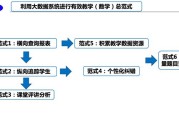 1.个性化教育