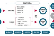 销售数据预测的方法有什么