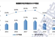 中国大数据发展指数报告