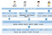 融合教育相关问题