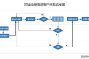 如何利用大数据创造客户