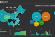 标题：大数据分析在各行业中的应用及好处