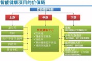 智慧健康官网