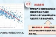 大数据技术技能测试题目