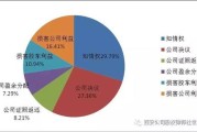 陕西省大数据局局长