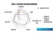 重庆腾讯大数据招聘岗位有哪些