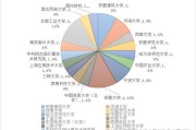 物联网与大数据分析硕士