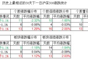 炒股大数据分析平台