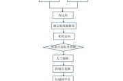 简述大数据分析