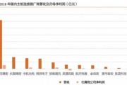 中信证券大模型加速迭代，算力高景气