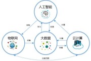 大数据分析的业务模型