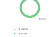 大数据部门和数据分析