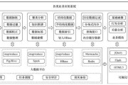 常见的大数据处理平台框架