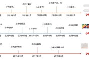 项目名称小米上市时间