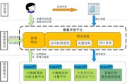 银行大数据分析师工作内容