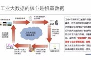 大数据企业认定的好处