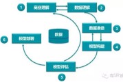 大数据挖掘数据背后的真相