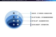 对大数据的感想50字怎么写