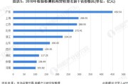 江西省大数据示范企业有资金扶持吗