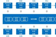 银行大数据归哪里管