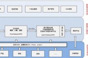 空间大数据包括