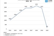 疫情大数据可以详细到什么程度