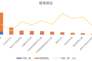 文化旅游大数据价值分析