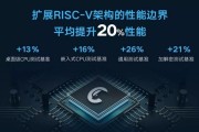 AI推动RISC-V加速应用，这些概念股增长潜力大