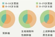 儿童阅读思维导图