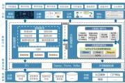 大模型数据处理软件