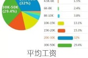 大数据统计科技专业就业前景