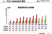 新能源大数据代理企业排名