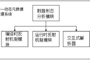 大数据处理模型包括