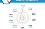 江西大数据与财务管理专升本学校