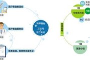 美国构建，控制全球半导体产业是否能成功？