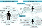 大数据分析客户信息的重要性