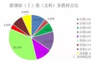 大数据标准规范