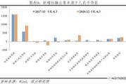 帮助商户做短线大数据对冲怎么做