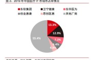 东软徐洪利：应用型数商架起数据要素价值落地桥梁