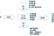 大数据下的银行营销模式