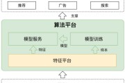 美团外卖商业模式分析