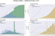 疫情防控大数据是怎么回事