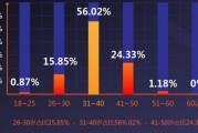 英语大数据听力期末测评七年级