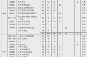 杭州大数据中心招聘