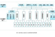 西安大数据中心属于哪个区